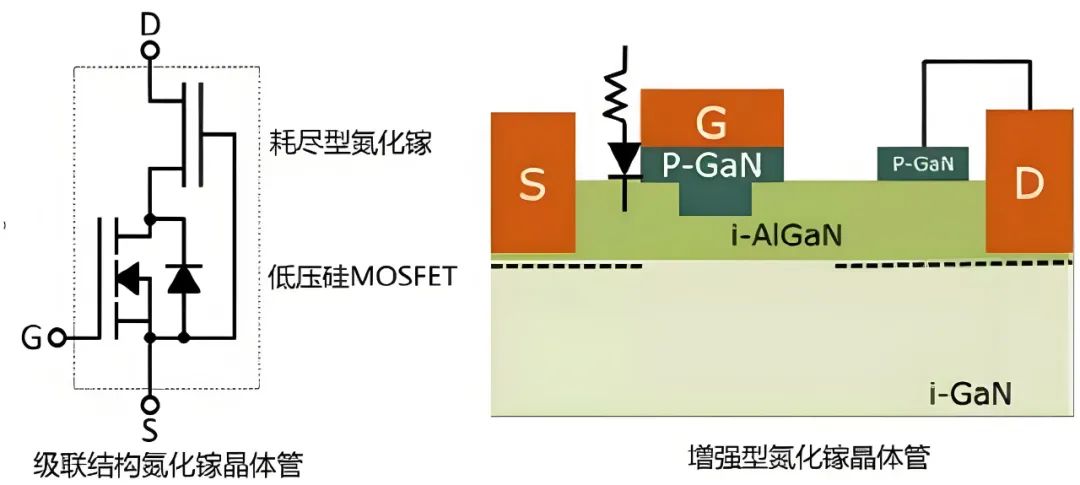 突破能效極限：氮化鎵器件如何重塑電源設計