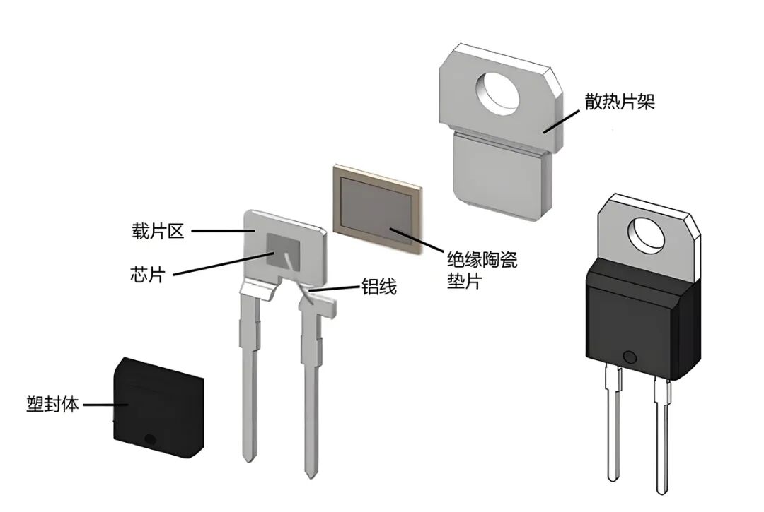 氮化鎵功率器件